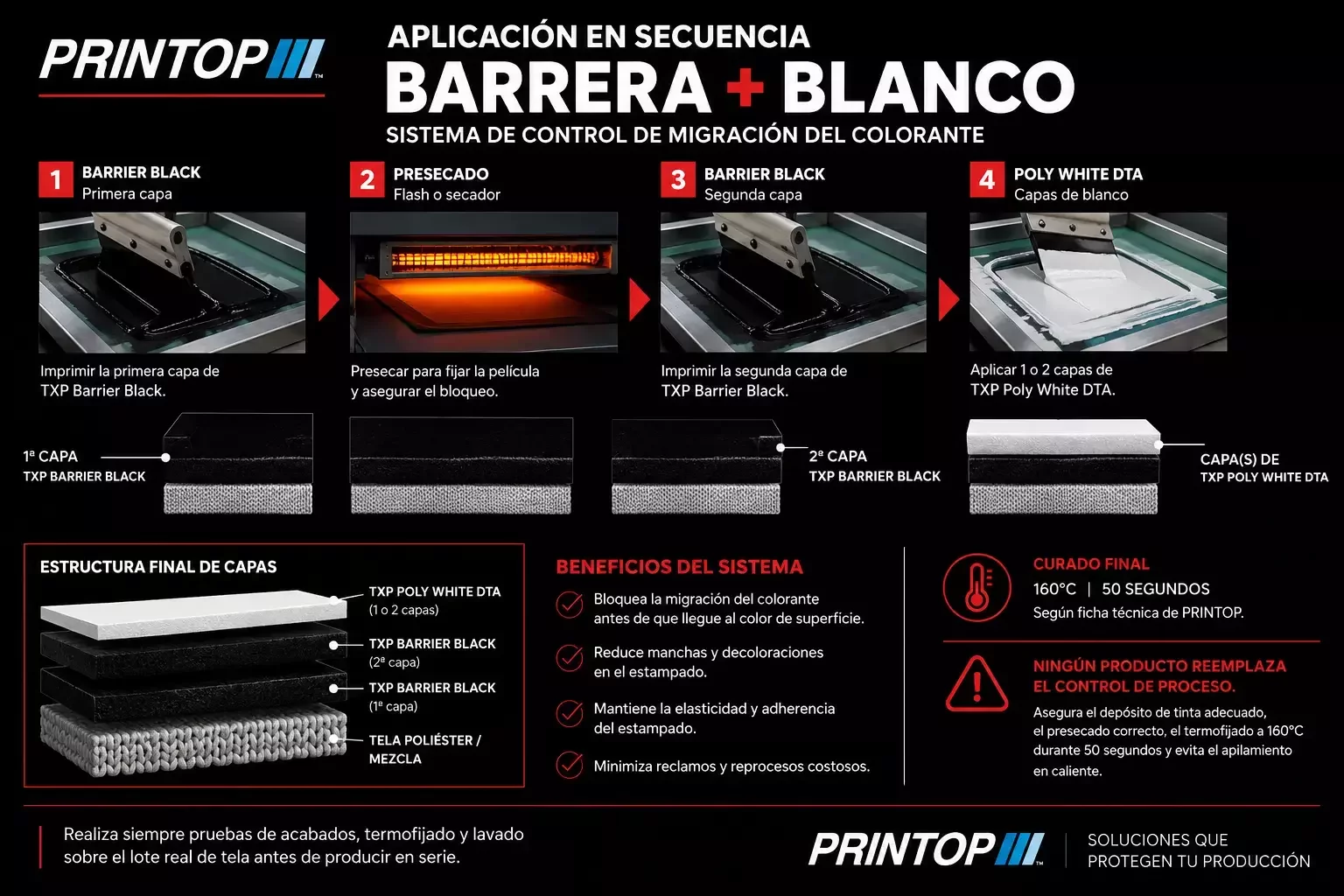 Aplicación de capas de plastisol antimigratorio TXP en serigrafía textil